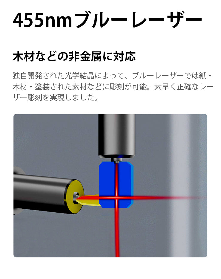 レーザー彫刻機 木材 紙 革 天然素材に対応 レーザーマーカー マーキング カット ーザー刻印機 レーザー加工機 ファイバーレーザー ダイオードレーザー 小型レーザー刻印機 彫刻機 DIY LASER-DAJAC1
