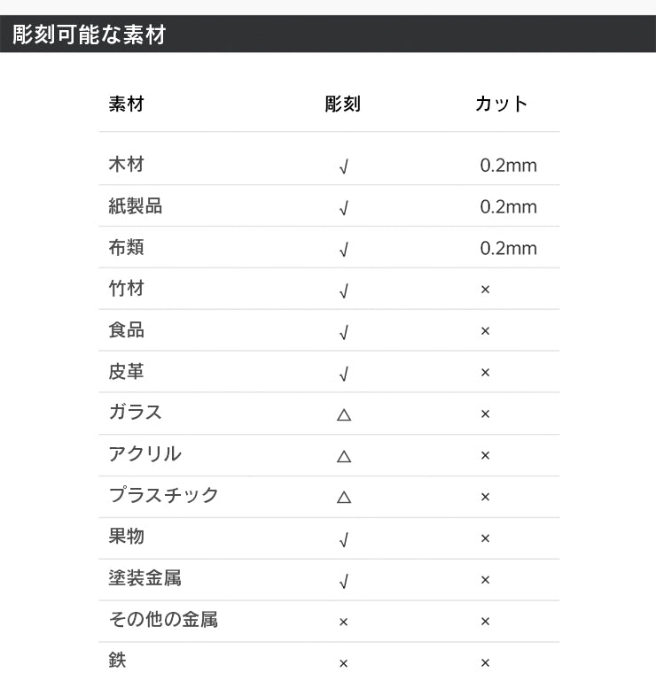 レーザー彫刻機 木材 紙 革 天然素材に対応 レーザーマーカー マーキング カット ーザー刻印機 レーザー加工機 ファイバーレーザー ダイオードレーザー 小型レーザー刻印機 彫刻機 DIY LASER-DAJAC1