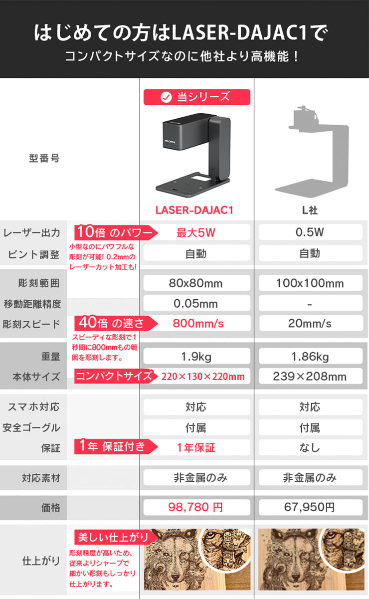 レーザー彫刻機 木材 紙 革 天然素材に対応 レーザーマーカー マーキング カット ーザー刻印機 レーザー加工機 ファイバーレーザー ダイオードレーザー 小型レーザー刻印機 彫刻機 DIY LASER-DAJAC1