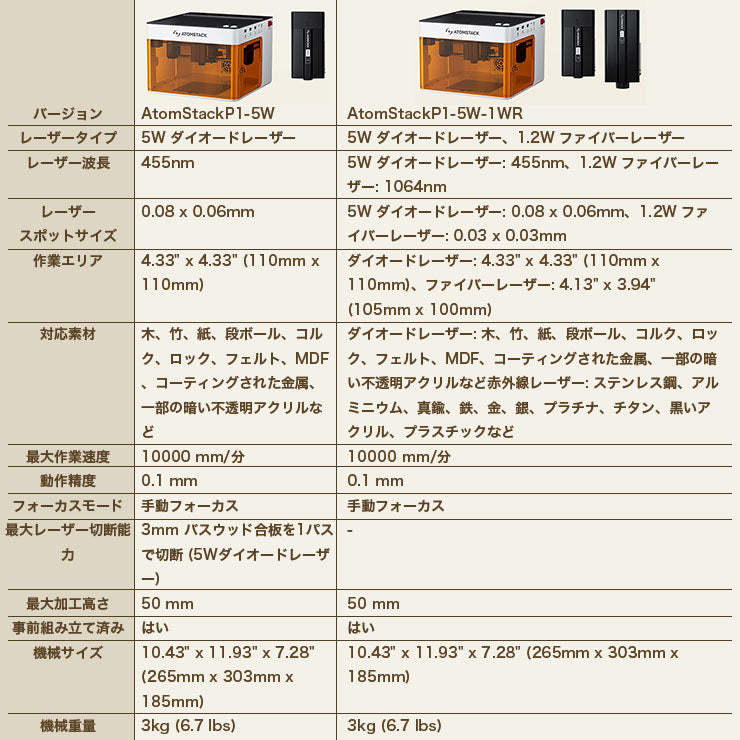ATOMSTACK P1 5W レーザー彫刻機 カッター機能付き モノコック一体型 クラス1安全認証 10000mm/分 高速処理 木材・皮革・金属対応