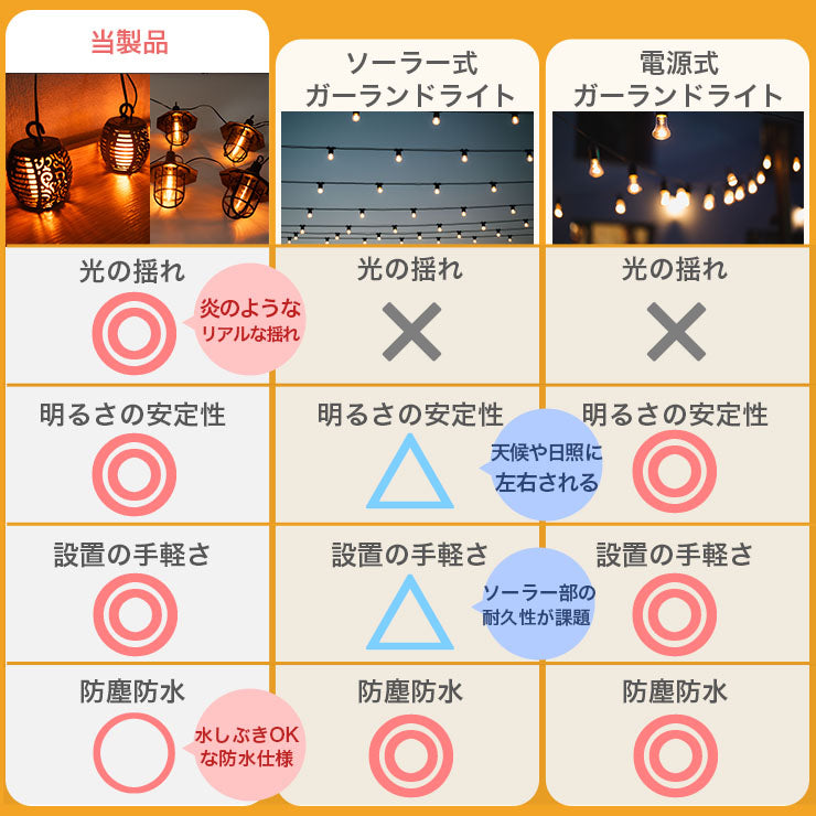 イルミネーション ガーデンライト 外灯 LED 8灯 長さ2.45m 吊り下げ コンセント式 屋外 屋内 防水 IP44 STL