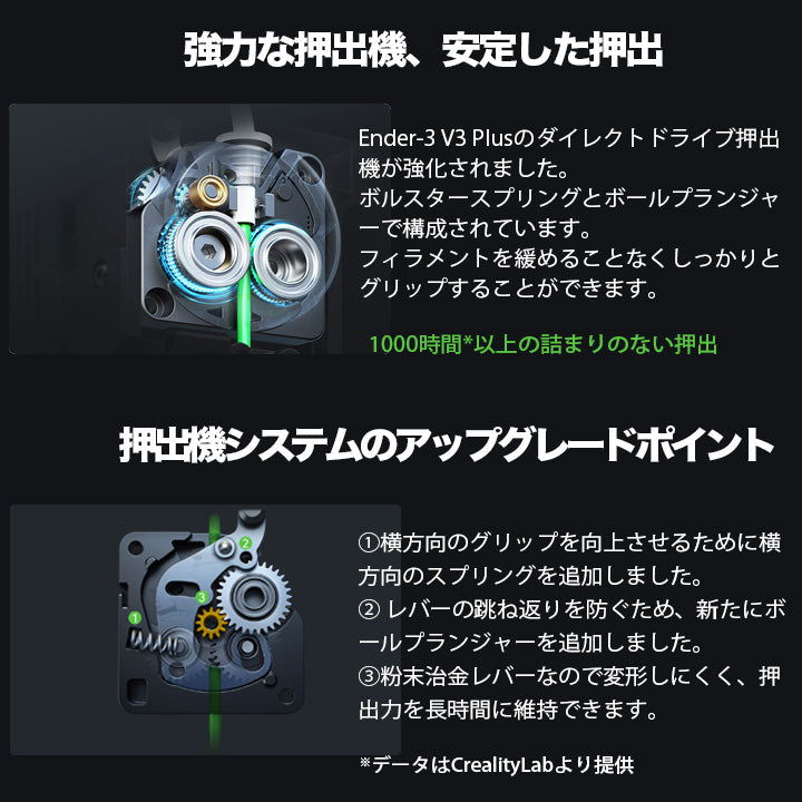 Creality Ender-3V3PLUS 3Dプリンター 印刷 速度600mm/s 本体 光造形 家庭用 造形サイズ300*300*330mm Sprite近位エクストルーダー CR-Touchレベリング PCシート 簡単組立 静音 日本語OS TPU対応 FDM DIY 入門版 家 ハウス 住宅 鉢 正規取扱店