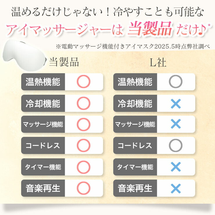 ホットアイマスク 目元ケア 目元エステ 温感 冷感 振動 アイリラックス 充電式 アイマスク アイケア クール ホット プレゼント 睡眠 安眠 快眠 ギフト HC-MASK ビームテック