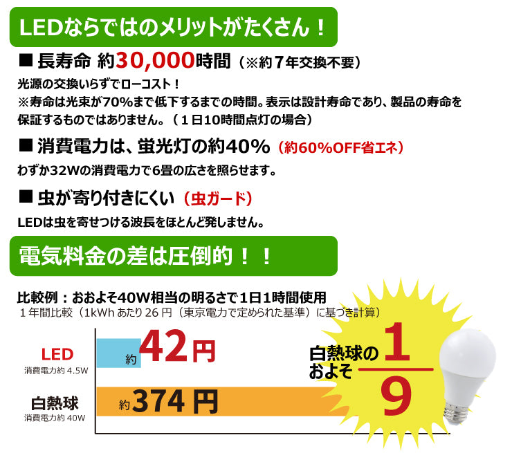 LED電球 E17 ミニクリプトン 60W 相当 180度 密閉器具対応 虫対策 電球色 760lm 昼光色 760lm LDA7-E17C60 ビームテック