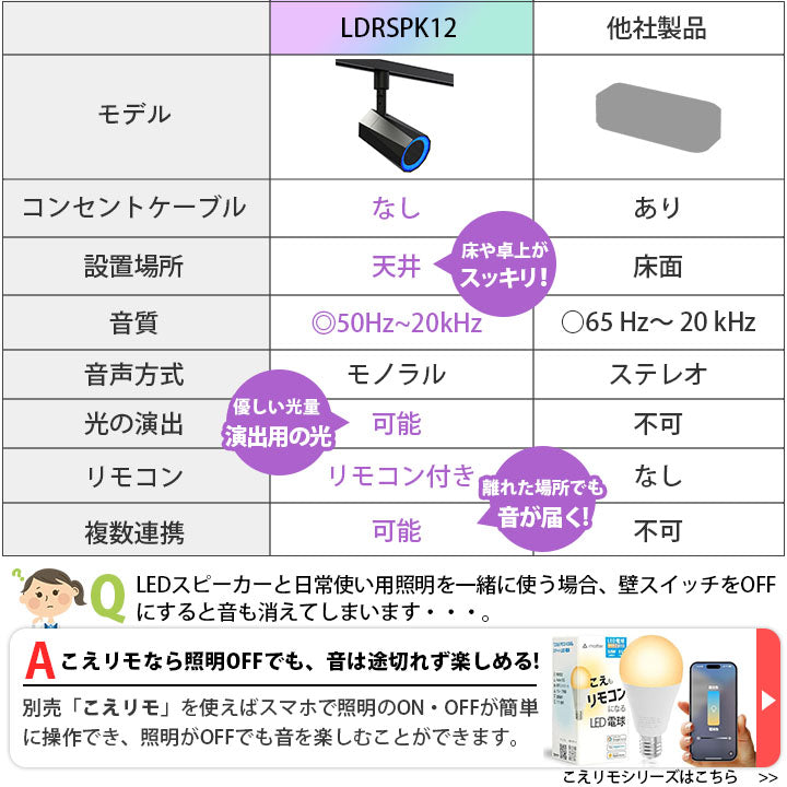 bluetooth スピーカー 小型 ポータブルスピーカー 高音質 iPhone Android おしゃれ ブルートゥース 12W リモコン付き 黒 部屋 リビングダイニング キッチン 寝室 美容院 アパレル 店舗 サロン 洗面所 ldrspk12 ビームテック