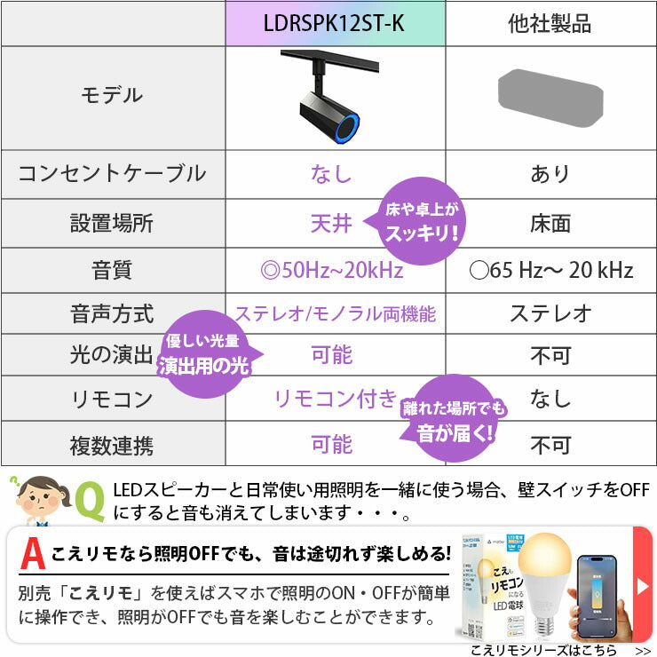 bluetooth スピーカー ステレオ TWS 小型 ポータブルスピーカー 高音質 iPhone Android おしゃれ ブルートゥース 12W リモコン付き 黒 白 部屋 リビングダイニング キッチン 寝室 美容院 アパレル 店舗 サロン 洗面所 LDRSPK12ST ビームテック