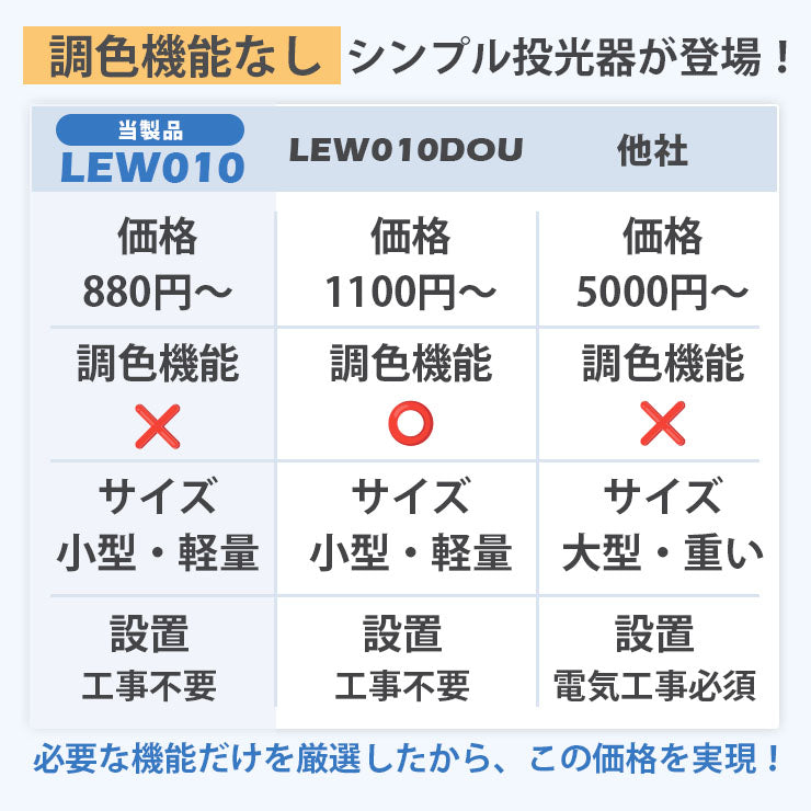 LED投光器 電球色 昼光色 黒 白 10W IP65 屋内 屋外 防塵 耐塵 防水