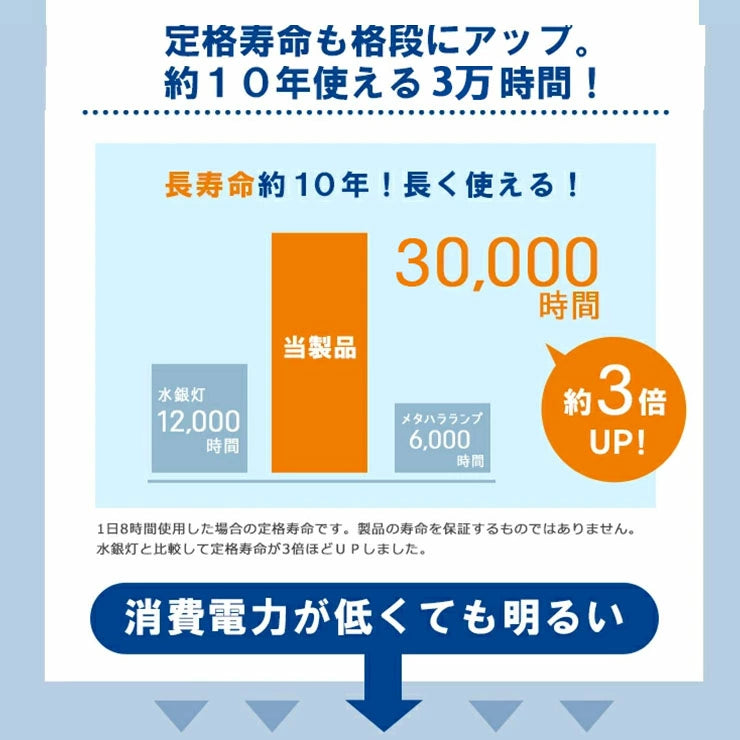 LED投光器 電球色 昼光色 黒 白 10W 30W IP65 屋内 屋外 防塵 耐塵 防水 本体スイッチで調色 ビームテック