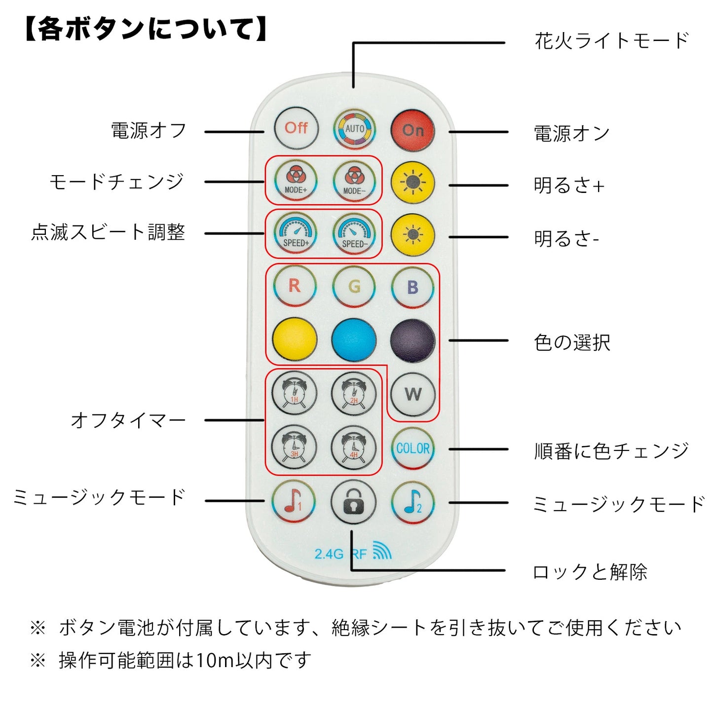 LEDモジュール 15m 30個セットDC24V 30W 防水 RGB イルミネーション 雰囲気 クリスマス ビームテック LH-WY021-1WRGB