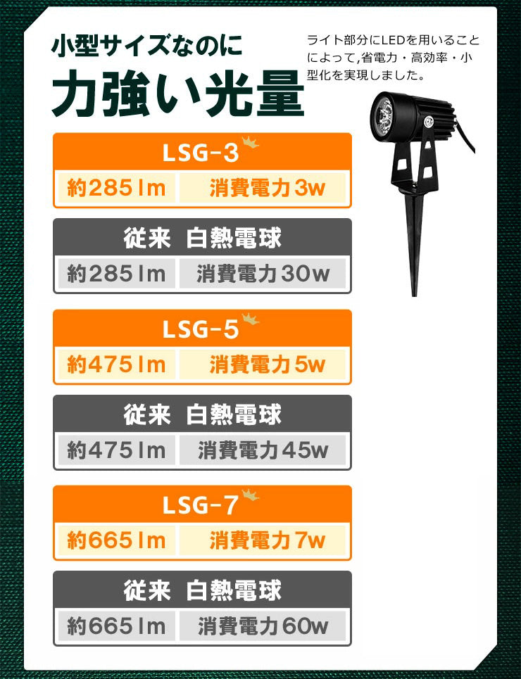 ガーデンライト 屋外 防水 IP65 3W 5W 7W 電球色 昼光色 LSG ビームテック