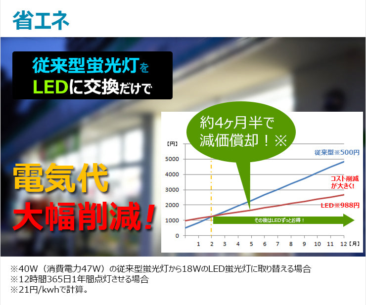 LED蛍光灯 40W形 直管 直管LED 虫対策 電球色 1900lm 昼光色 2000lm LT40K-R ビームテック