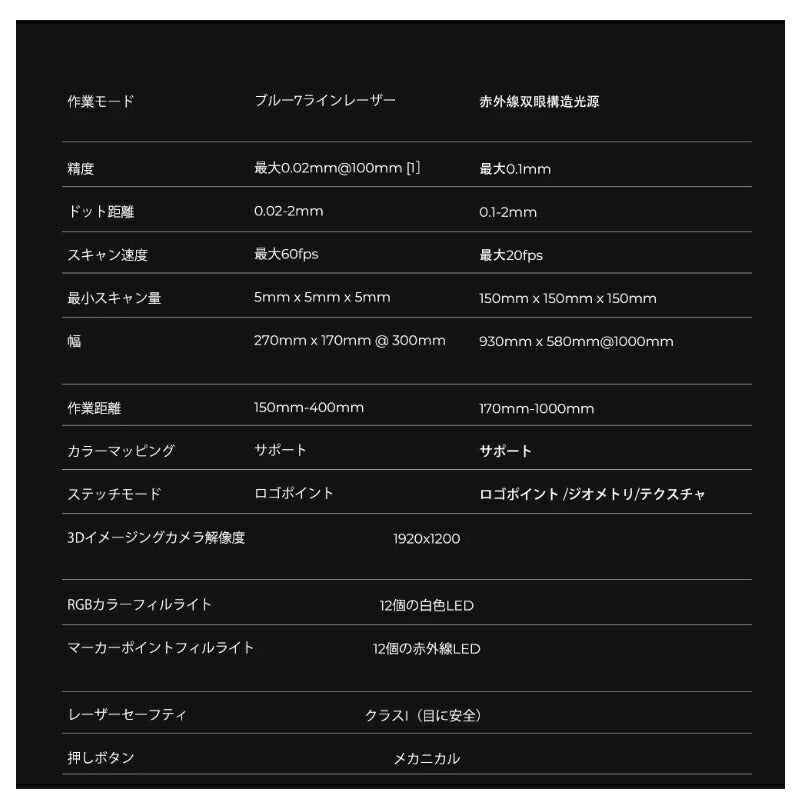 Creality Raptor 3Dプリンター スキャナー 3Dスキャナー