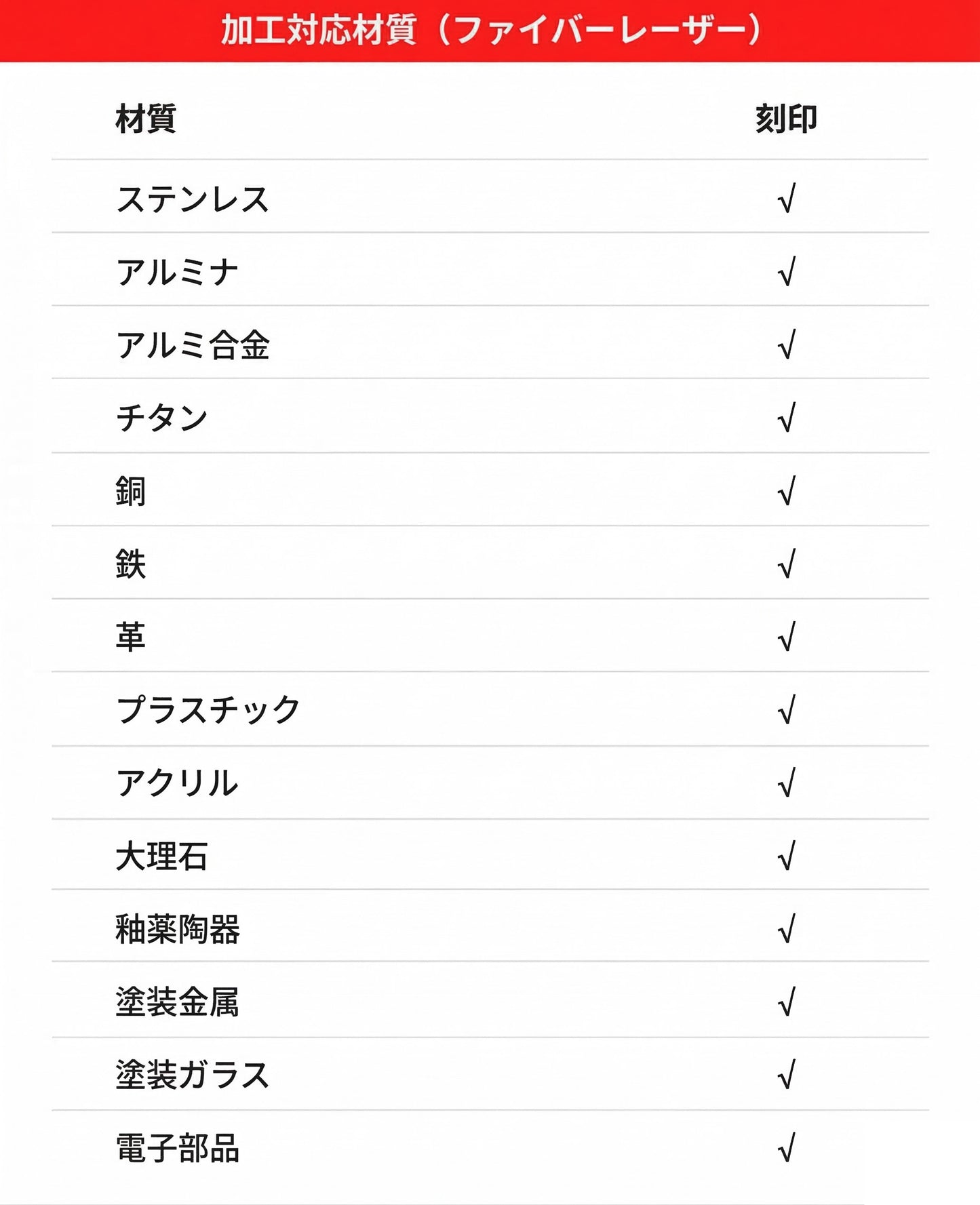 レーザー彫刻機 加工機 レーザー 加工 カッター ファイバーレーザー DAJA-S4Mini