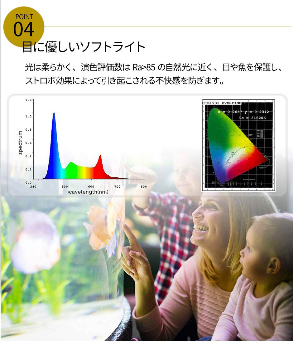 LED 水槽 アクアリウムライト 水槽ライト 45cm-60cm 18W 1100lm 水槽対応 水槽用照明 アクアリウム ライト RGB 観賞魚ライト 熱帯魚 ライト 観賞魚飼育 ビオトープ 水草育成 AQUA45II ビームテック