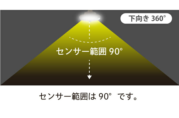 シーリングライト LED 人感センサー ライト 2台セット 4台セット 屋内 室内 コンパクト 小型 薄型 工事不要 洋室 和室 玄関 脱衣所 洗面所 廊下 通路 北欧 自動 点灯 消灯 ビームテック CL-SS08R