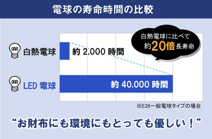 【リモコン別売り】LED電球付き クリップライト 照明 おしゃれ 間接照明 業務用 オフィス 工場 現場 作業用 ライト クリップライト ワークライト E26 60W 相当 210度 調光 調色 虫対策 電球色 昼白色 昼光色 工事不要 黒 白 CLIPE26-LDA8W2C
