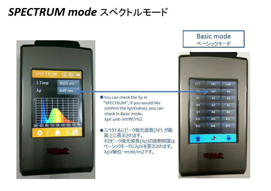 CV600 照度計 照度測定 フリッカー測定 スペクトルメーター スペクトロナビ 色彩照度計 分光放射照度 ビームテック