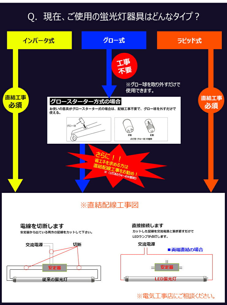 LED蛍光灯 20W形 直管 直管LED 虫対策 電球色 1000lm 昼光色 1100lm LT20K-R ビームテック