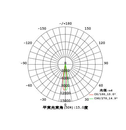 LED スポットライト 電球 E11 ハロゲン 100W 相当 15度 虫対策 電球色 1050lm 昼白色 1150lm LS7911 ビームテック