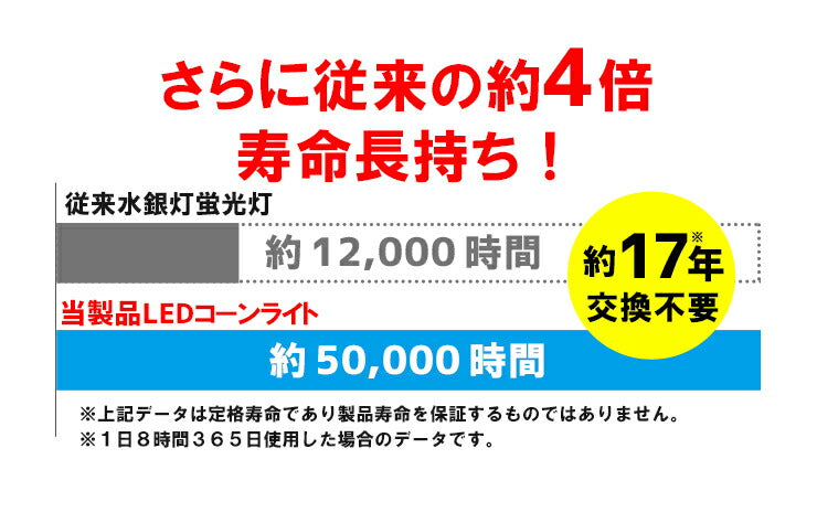 LED電球 コーンライト 水銀灯 E26 E39 225W 相当 電球色 昼白色 LBG180D63 ビームテック