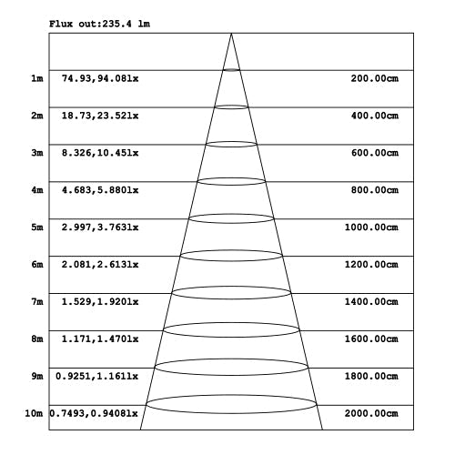 LED水銀灯 75W相当 電球 E26口金 防塵 防水 電源内蔵 密閉型器具対応 コーンライト 全配光 街路灯 防犯灯 交換用 照明 LBGT15W-26 電球色 LBGT15Y-26 昼白色 ビームテック
