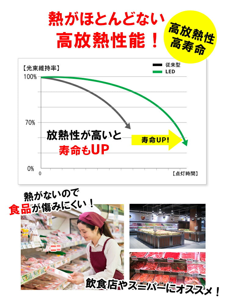 LED水銀灯 240W水銀灯相当 高天井用LED 反射笠 LED照明 屋外対応IP65防塵 防水 角度60度70度90度120度LED 水銀灯 施設照明 工場 倉庫 作業灯 LEDライト Meanwell電源付き LMB-HBII60 昼光色