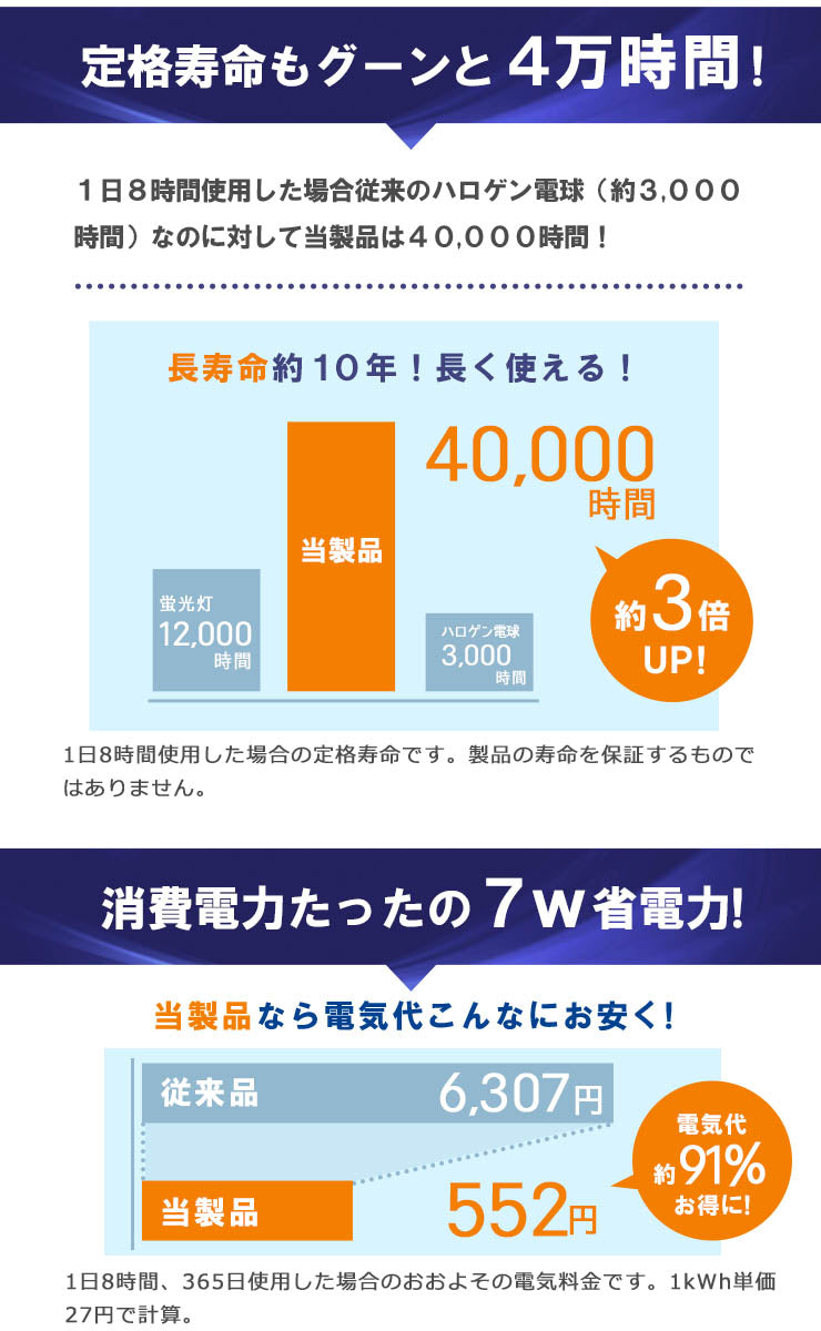 LED スポットライト 電球 E11 ハロゲン 80W 相当 60度 調光器対応 虫対策 電球色 622lm 白色 672lm 昼光色 675lm LS7111TD-S ビームテック