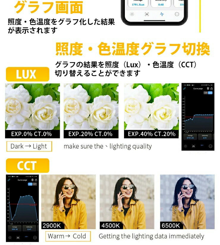 照度計 照度測定 スペクトルメーター スペクトロナビ 色彩照度計 分光放射照度 LUXSEEKER ビームテック
