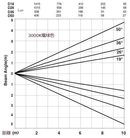 EP-03 Mini LED source 4 Gobo Profile 手動調光つまみ付き ビームテック