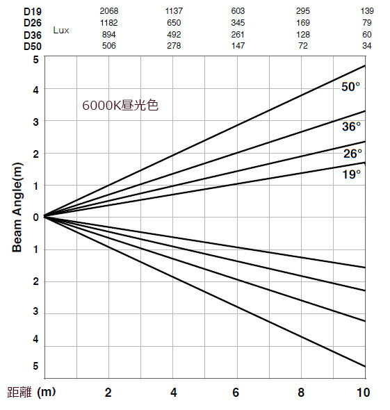 EP-03 Mini LED source 4 Gobo Profile 手動調光つまみ付き ビームテック