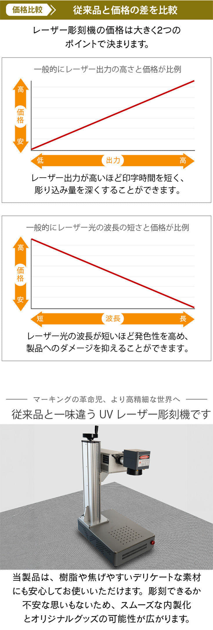 UV レーザー彫刻機 金属 木材 ガラス アクリル プラスチック 合成樹脂 ほとんどの素材に対応 レーザーマーカー マーキング レーザー刻印機 レーザー加工機 ファイバーレーザー IRレーザー ダイオードレーザー 小型レーザー刻印機 彫刻機 DIY