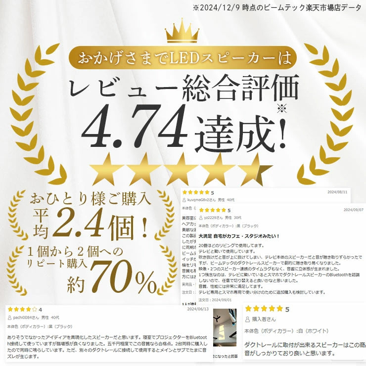 ステレオ Bluetooth スピーカー TWS 小型 ポータブルスピーカー 高音質 iPhone Android おしゃれ ブルートゥース 12W リモコン付き 黒 白 部屋 テレビ リビングダイニング キッチン 寝室 美容院 アパレル 店舗 サロン 洗面所 LDRSPK12ST ビームテック