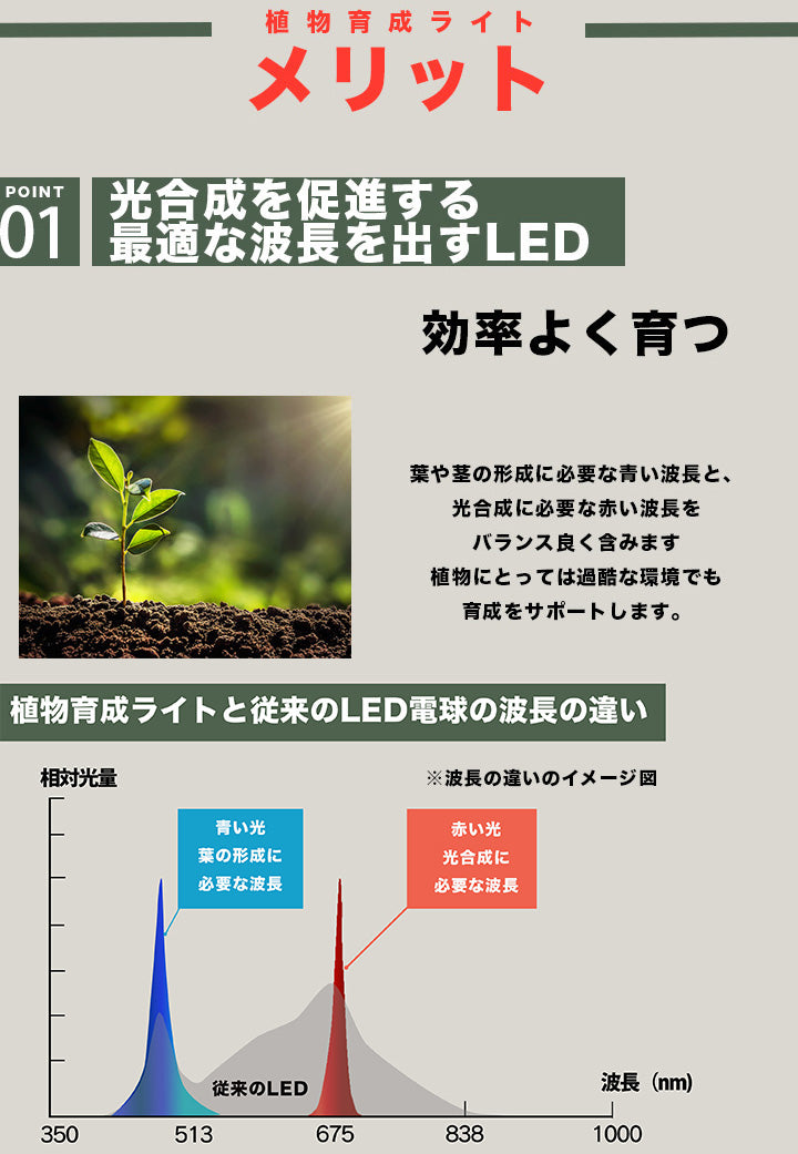 LED 植物育成 水耕栽培 LEDライト 観葉 植物 育成 ガーデニング 植物育成ライト LED蛍光灯 40W 器具一体型 直管 T5 LED 直管蛍光灯 LED蛍光管 天井照明 間接照明 棚下照明 ショーケース照明 バーライト 取付金具付き LG40-T5R ビームテック