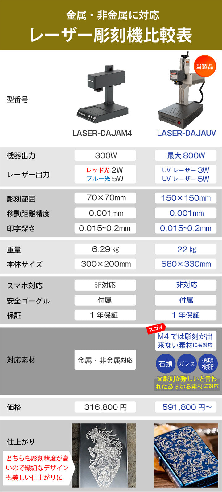 UV レーザー彫刻機 金属 木材 ガラス アクリル プラスチック 合成樹脂 ほとんどの素材に対応 レーザーマーカー マーキング レーザー刻印機 レーザー加工機 ファイバーレーザー IRレーザー ダイオードレーザー 小型レーザー刻印機 彫刻機 DIY