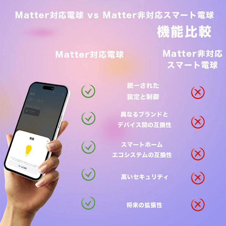 スマート リモコン 対応 LED 電球 E26 おしゃれ フルカラー RGB 調光 調色 音声 認識 ライト Alexa Matter Echo スマホ対応 こえリモ ビームテック LDA-8WRGB-VOCE