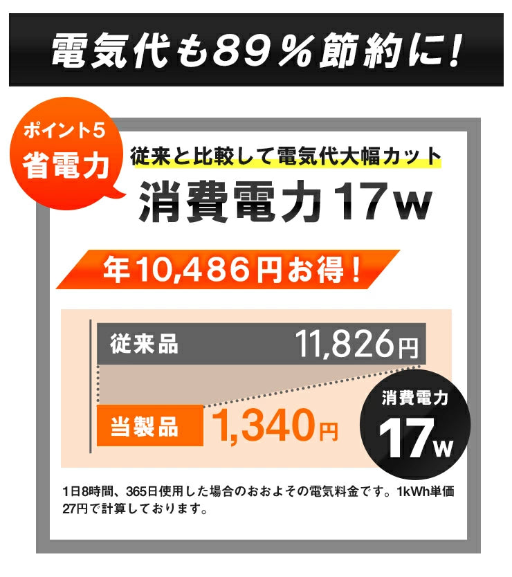 LED電球付き クランプライト E26 屋外用 作業灯 投光器 照明 業務用 オフィス 工場 現場 作業用 ライト クランプライト ワークライト ClampPar38-LDR17