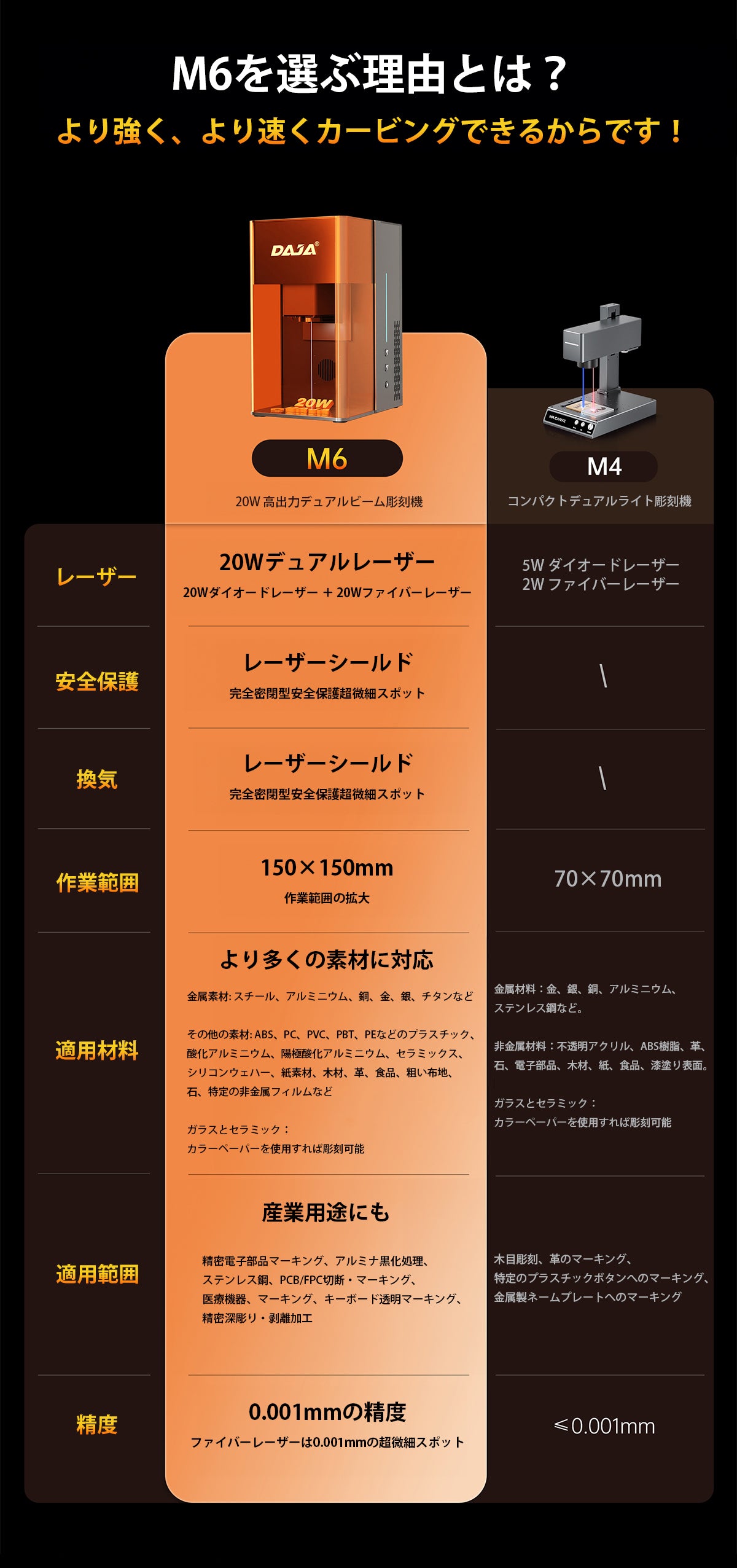 レーザー彫刻機 小型 加工機 レーザー 加工 カッター スマホ対応