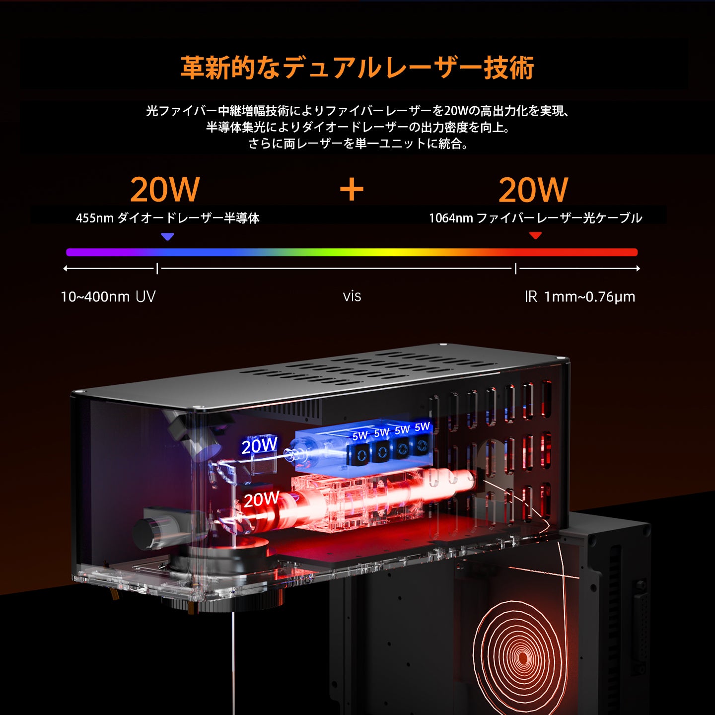 レーザー彫刻機 小型 加工機 レーザー 加工 カッター スマホ対応 レーザーカッター DIY 15cm DAJA-M6