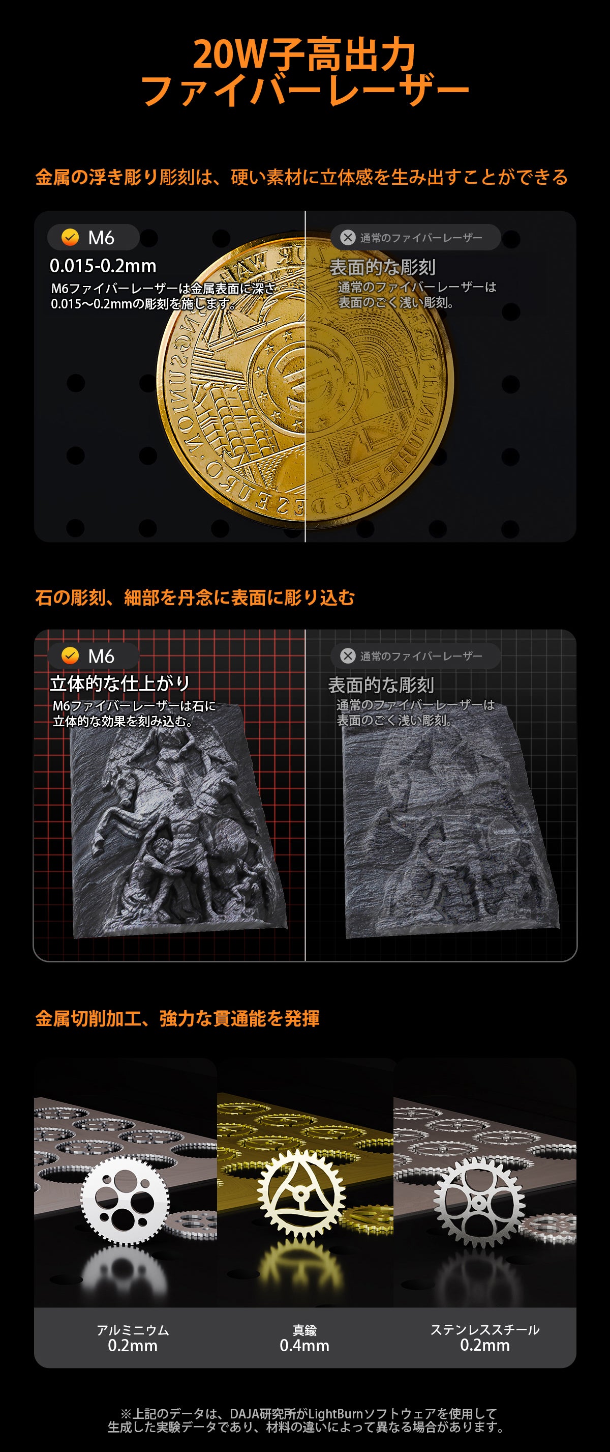 レーザー彫刻機 小型 加工機 レーザー 加工 カッター スマホ対応 レーザーカッター DIY 15cm DAJA-M6