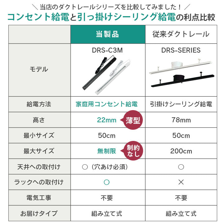 コンセント式 ダクトレール 2m 1.5m 1m 0.5m ライティングレール シーリングライト おしゃれ スポットライト 間接照明 組み立て 配線ダクトレール ライティングバー レール照明 天井照明 間接照明 ダイニング キッチン 食卓 リビング 白 黒