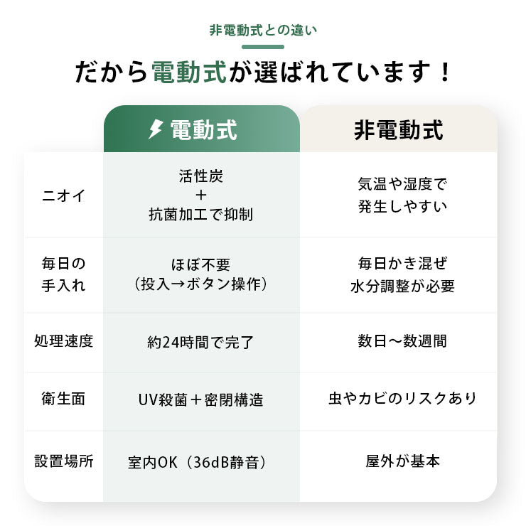 コンポスト ハイブリッド式 バイオ 乾燥 生ごみ処理機 家庭用 微生物分解 消臭 静音 大容量800g 高温UV殺菌 省エネ 2〜4人家族向け コンポスト 自動処理 抗菌 脱臭 EB-B8L ビームテック