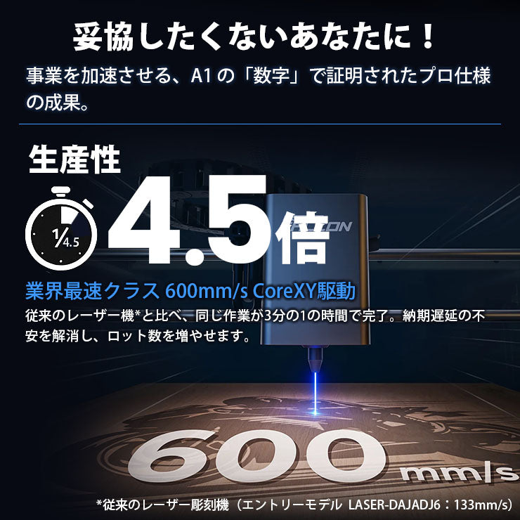 Creality Falcon-A1-10W レーザ彫刻機 10W 彫刻範囲 305×381m AIカメラ タッチスクリーン ダイオードレーザー 正規取扱店