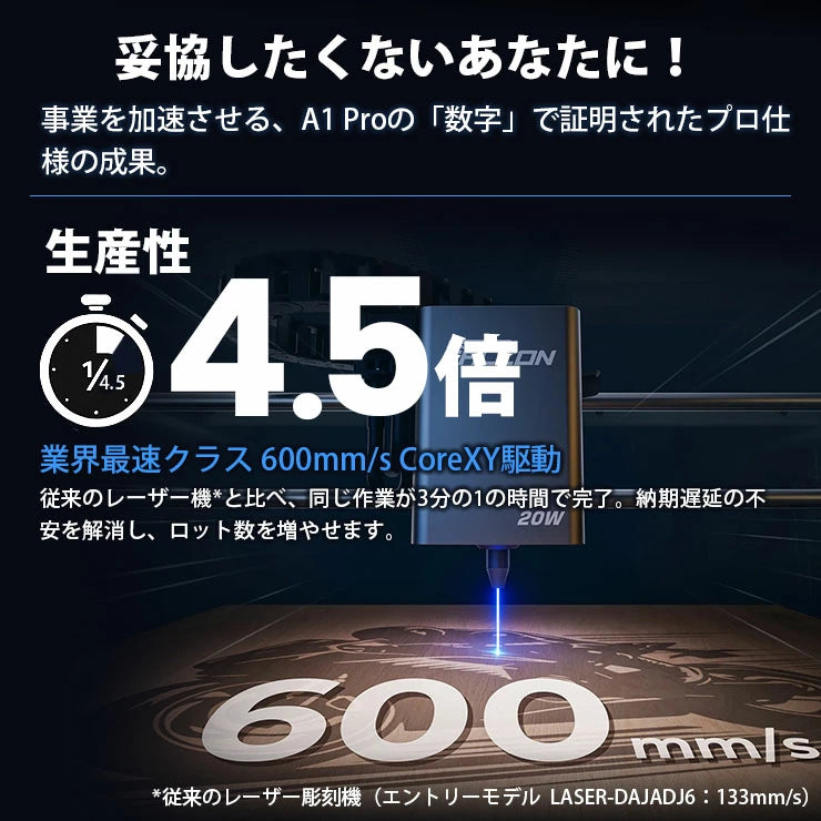 Creality Falcon-A1PRO-20W レーザ彫刻機 20W 彫刻範囲 268×358mm AIカメラ タッチスクリーン ダイオードレーザー 正規取扱店