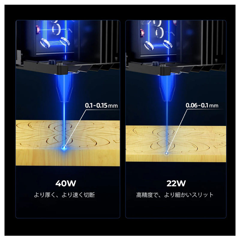 確認 Creality Falcon2 40W レーザ彫刻機 40W 彫刻範囲 400*415mm