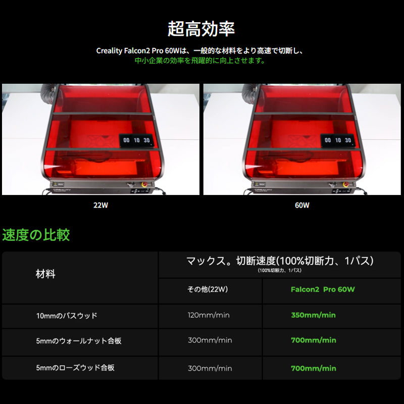 Creality Falcon2-Pro-60W レーザ彫刻機 60W 彫刻範囲 400x400mm AIカメラ タッチスクリーン ダイオードレーザー 正規取扱店