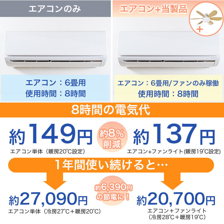 シーリングファンライト リモコン 天井 ファン 調光調色 逆回転 タイマー ナイトモード シーリングライト シーリングファン ライト オシャレ LED 扇風機 照明器具 天井照明 北欧 おしゃれ 寝室 小型 薄型 リビング ダイニング 羽根付き FANL-LUCE ビームテック