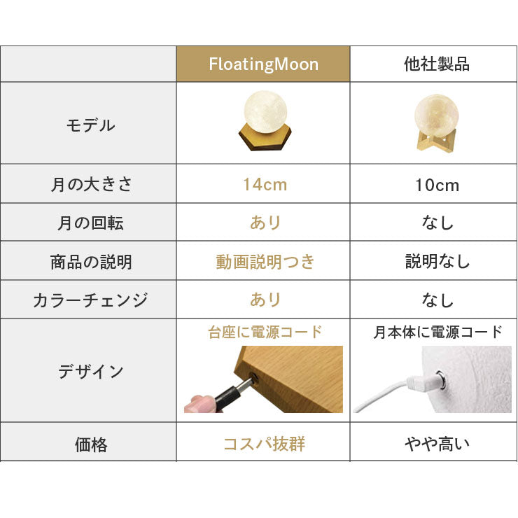 月 ライト 月のランプ LED 月型 ムーンライト 間接照明 月の満ち欠け