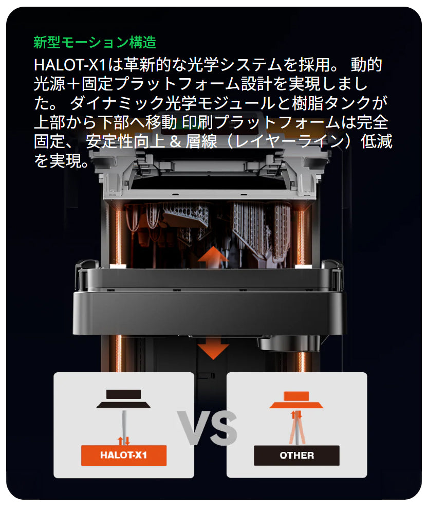 Creality HALOT-X1 光造形 3Dプリンター 【16K超高解像度】レベリング不要 170mm/h高速印刷 10.1インチ 14μm超精密 自動給液AFU搭載 92ゾーン智能露光 樹脂自動認識