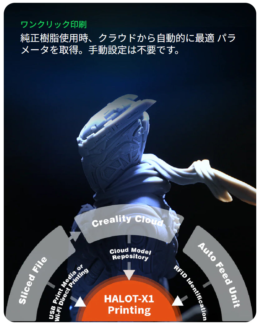 Creality HALOT-X1 光造形 3Dプリンター 【16K超高解像度】レベリング不要 170mm/h高速印刷 10.1インチ 14μm超精密 自動給液AFU搭載 92ゾーン智能露光 樹脂自動認識