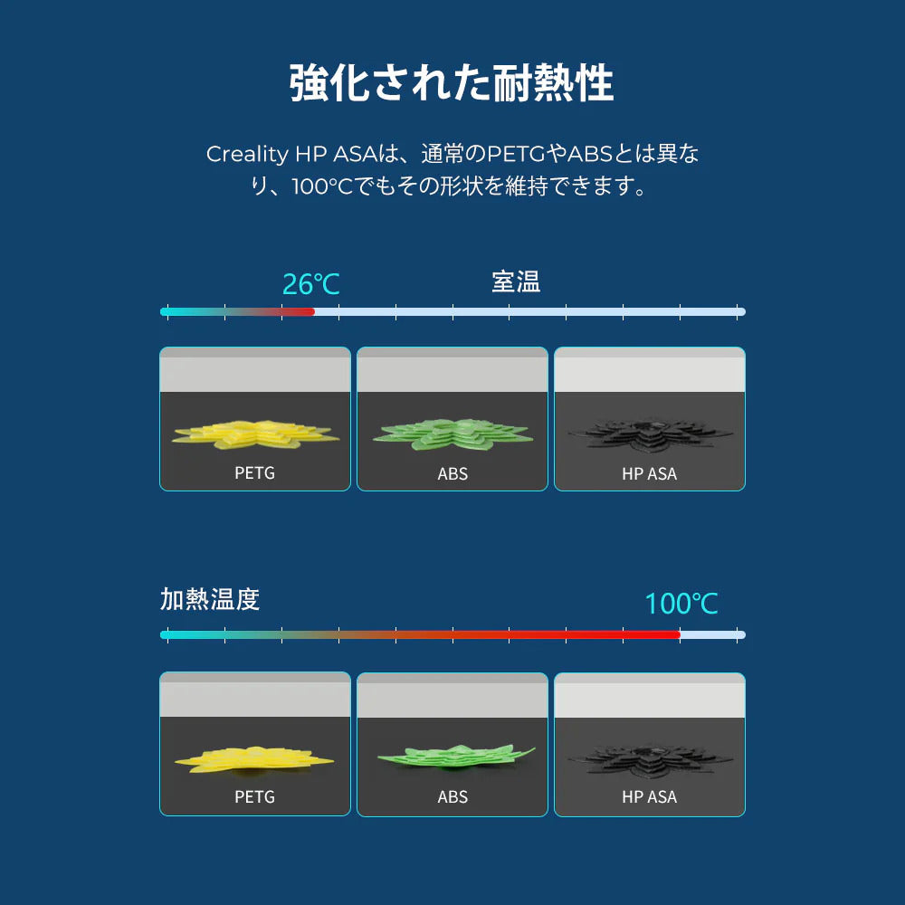 Creality HPASA 3Dプリンター 用 1.75mm フィラメント 1kg 正規取扱店